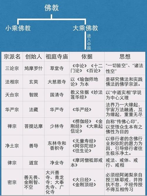 大乘显教,大乘密教)的传播路线图印度佛教史地理图示印度佛教史年表动